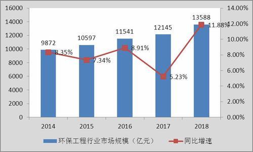 2025年通信工程行业现状与发展趋势分析_拥有“如意行”驾乘险，出行更顺畅！,人保护你周全