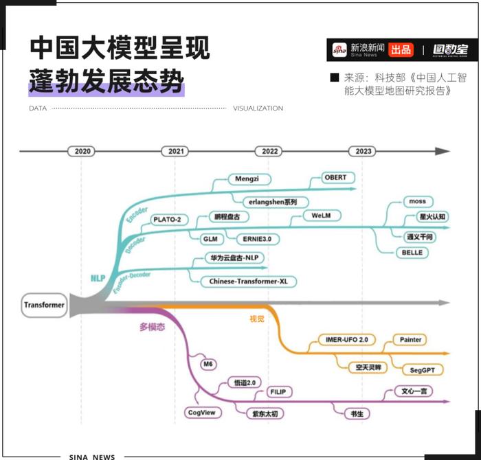 人保伴您前行,人保财险 _2025年AI大模型行业深度剖析：中美竞争与未来走向