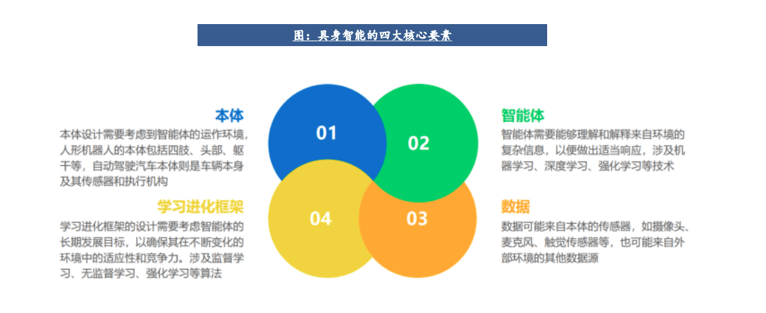 2025年中国具身智能行业市场前景预测、政策环境及挑战分析_人保伴您前行,人保护你周全