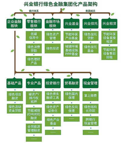 兴业银行：成功发行300亿元绿色金融债券
