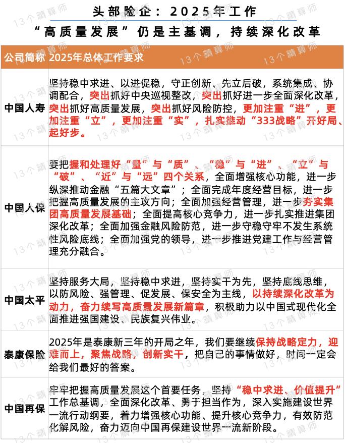 人保伴您前行,人保有温度_2025度假村产业：分析了解游客的偏好和需求，提供更加精准的服务