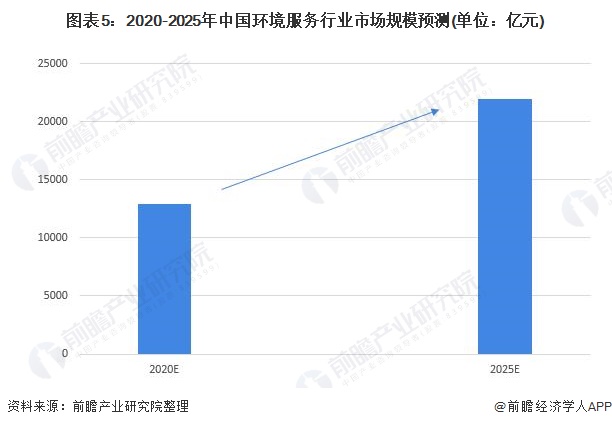 2025我国碳交易行业市场规模分析及未来发展前景预测_保险有温度,人保财险 