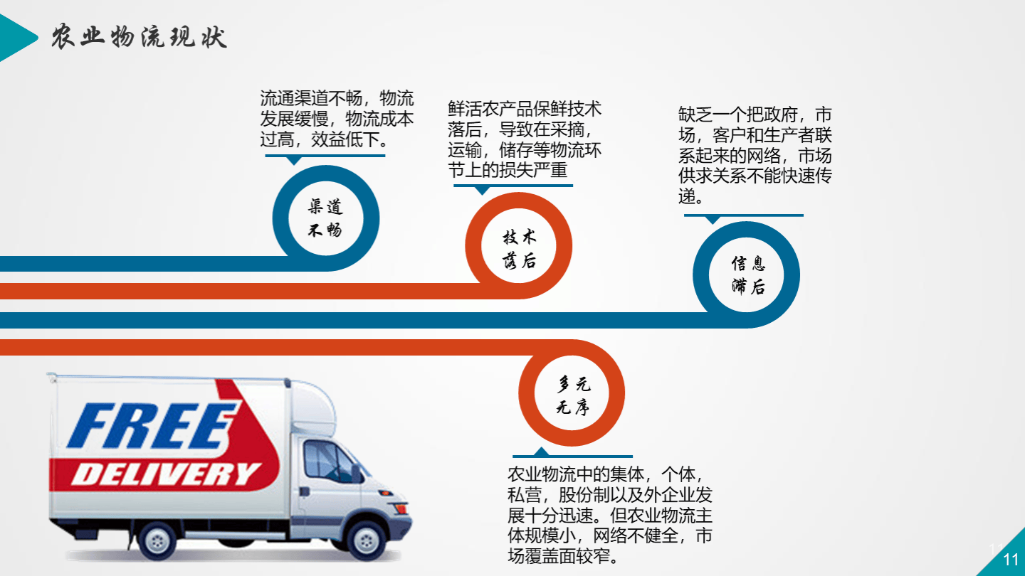 农业现代化的关键支撑：农业物流行业2025年投资前景预测_拥有“如意行”驾乘险，出行更顺畅！,人保有温度