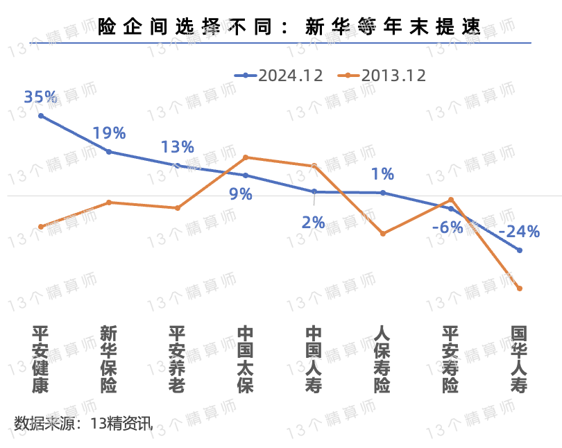 人保伴您前行,人保有温度_2025年婚姻行业市场深度调研及发展趋势预测