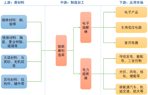 2025年婚纱礼服行业发展趋势预测：高端定制化、技术赋能、绿色转型_人保车险   品牌优势——快速了解燃油汽车车险,拥有“如意行”驾乘险，出行更顺畅！