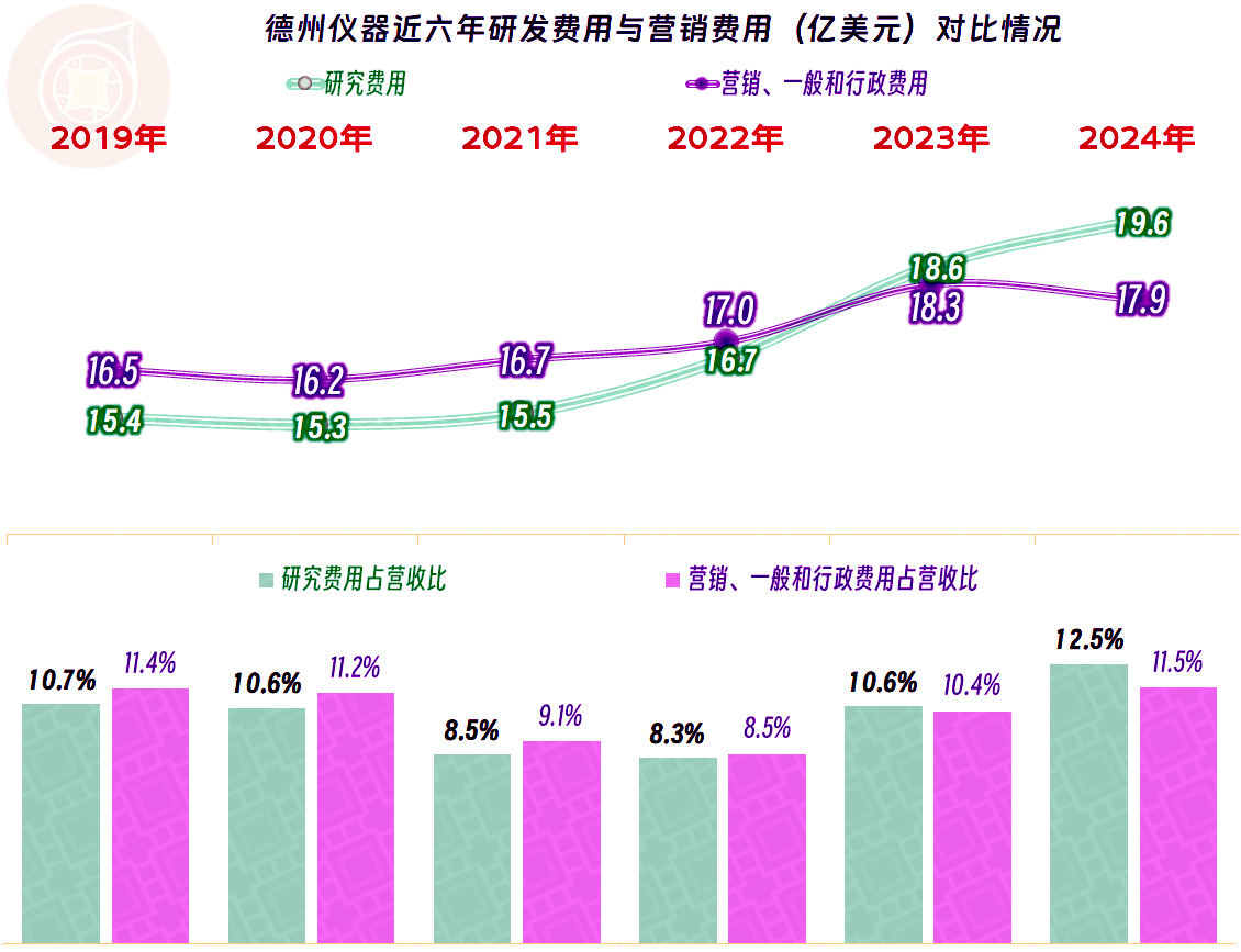 人保车险,人保财险政银保 _2024年中国医疗仪器行业发展现状、竞争格局及未来发展趋势与前景分析