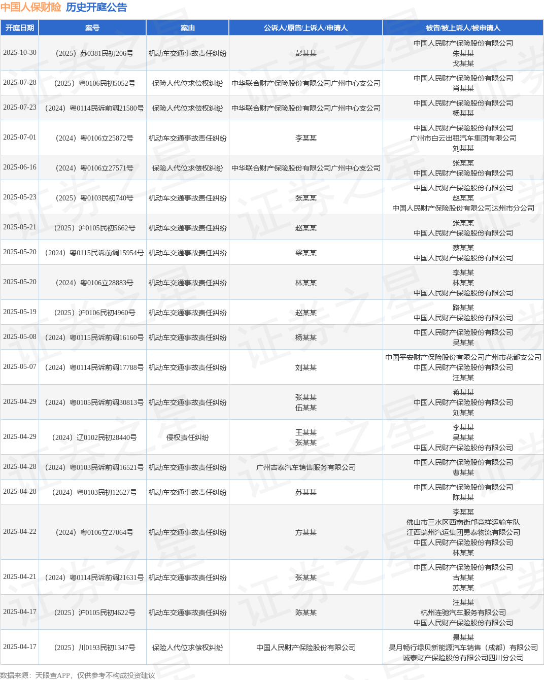 人保财险政银保 ,人保护你周全_2025零售大数据行业现状及市场规模分析