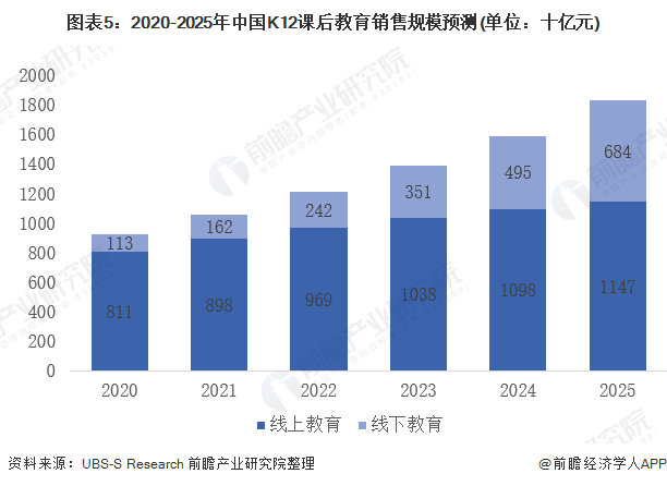 2025连锁书店行业现状及市场规模、未来前景分析调研_人保伴您前行,人保护你周全
