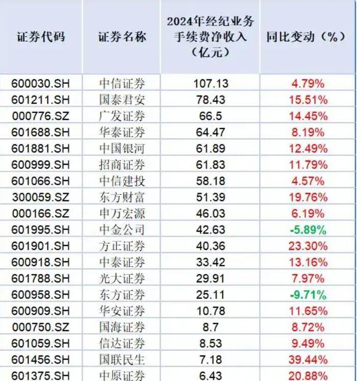 2024上市险企薪酬透视：净利润大增下 高管薪酬为何遭遇“六连降”