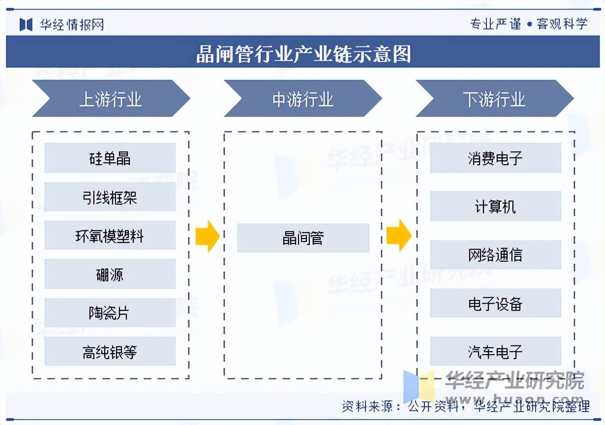 2025年证券经营行业发展现状、产业链分析与未来展望_人保服务 ,人保财险