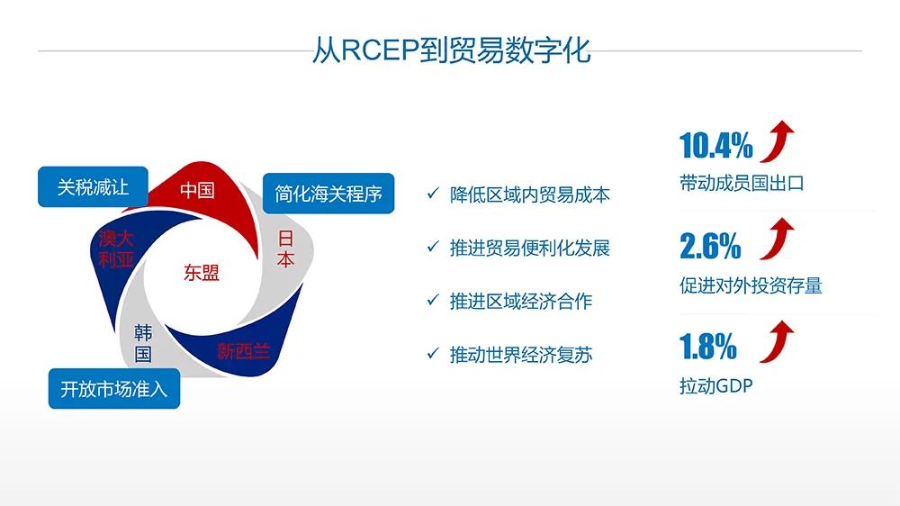2025亚洲经济大爆发:RCEP红利+数字革命+绿色转型的三重增长极_人保车险,人保有温度