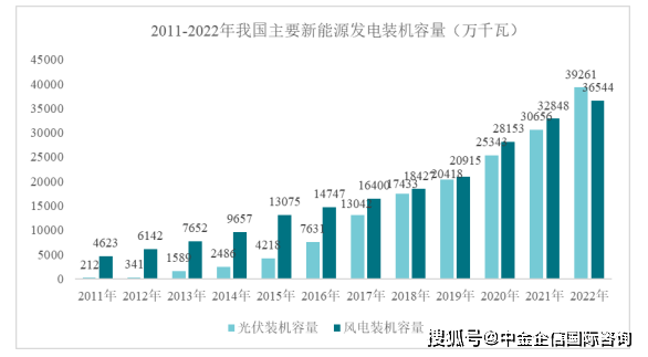 保险有温度,人保伴您前行_清洁能源行业发展现状剖析：2024 年全球清洁电力占比创新高达40.9%