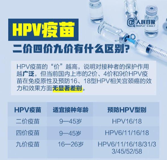 人保服务 ,人保伴您前行_2025年中国HPV疫苗行业现状与市场前景及挑战深度剖析