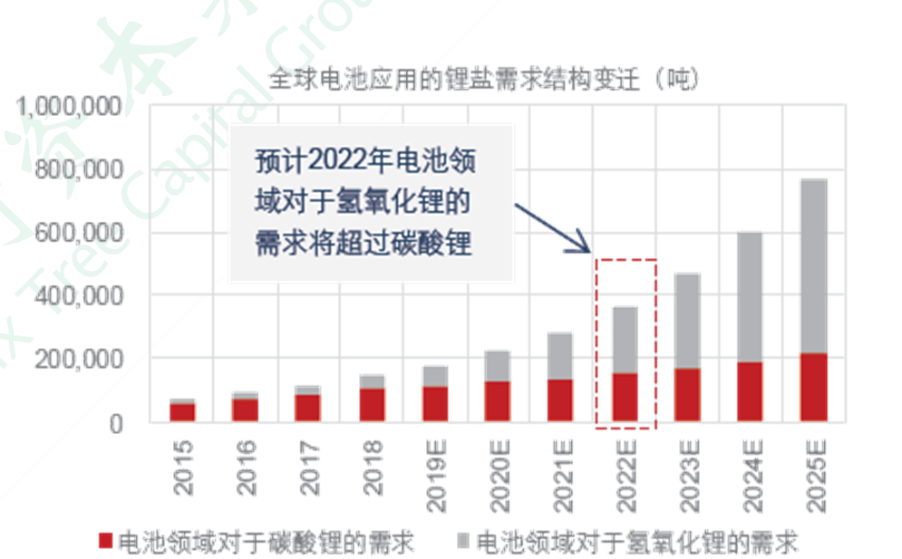 人保服务,人保有温度_2025氢氧化锂行业市场规模及未来趋势、投资前景分析