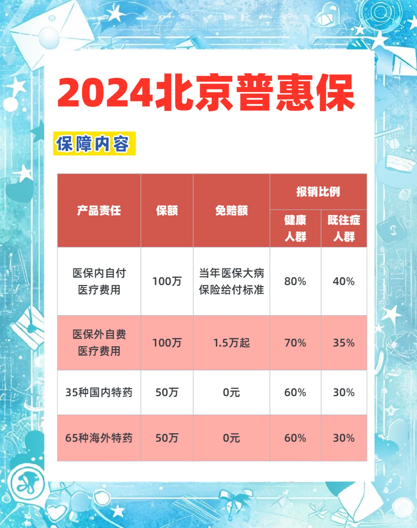 人保服务 ,人保有温度_经济增长的“稳定器”:服务业行业2025年投资建议分析