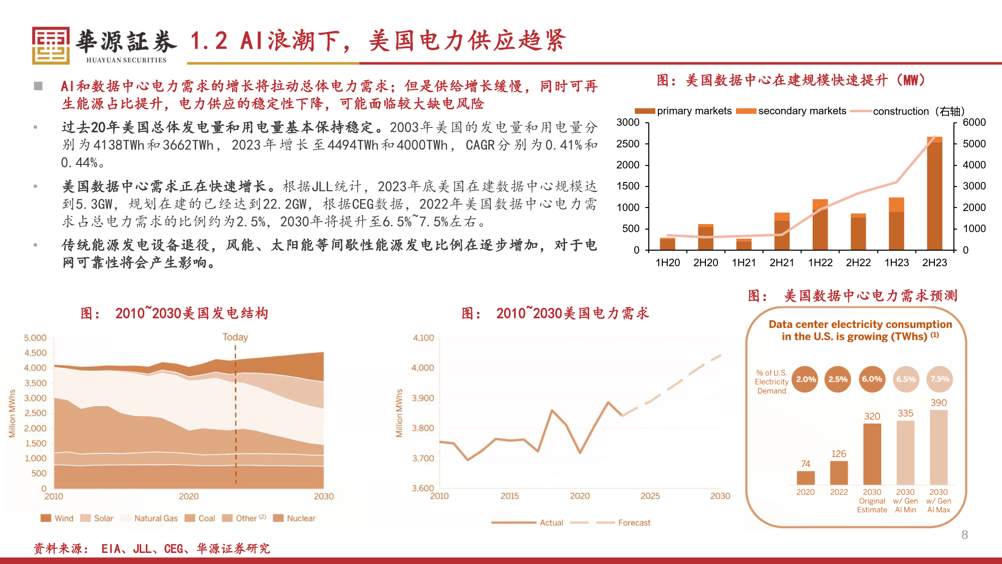 2025年电力网络行业供需格局分析:需求稳增、供给优化、技术驱动_拥有“如意行”驾乘险,出行更顺畅!,人保财险