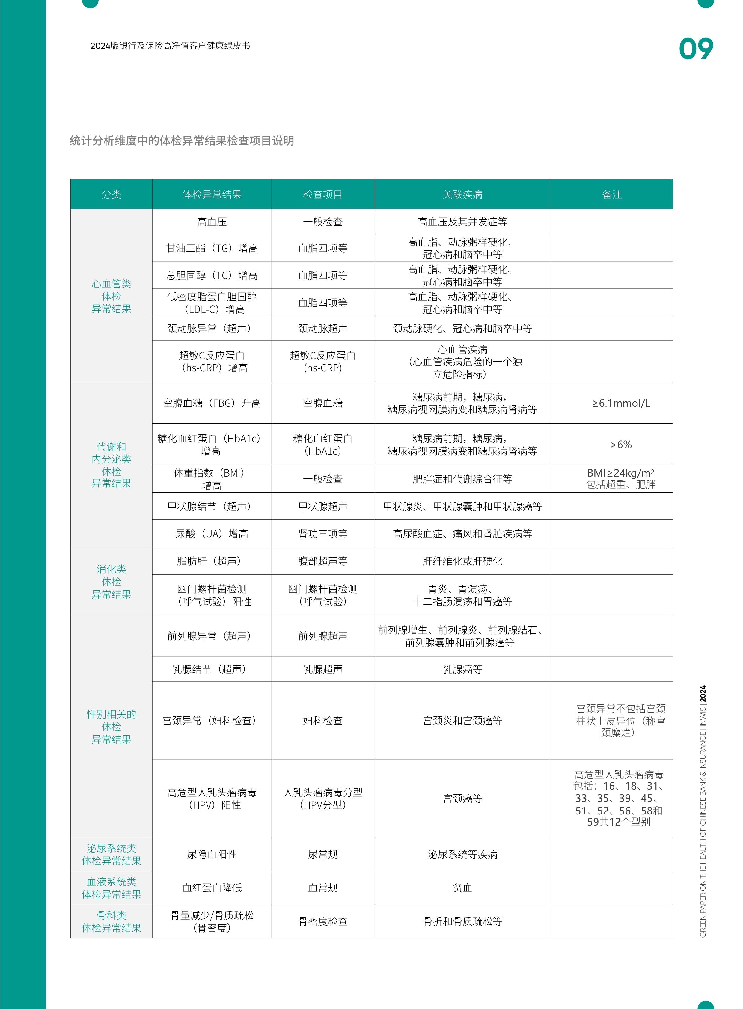 2025年化工涂料行业发展前景预测：绿色化、智能化、全球化_人保车险,人保财险政银保 
