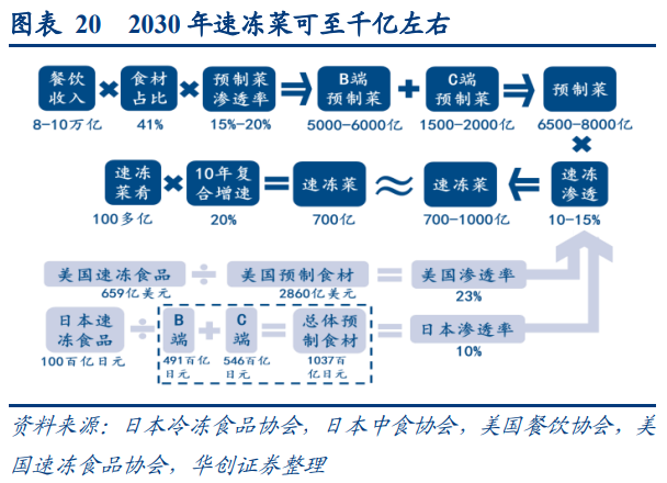 2025-2030中国中药材行业竞争格局预测与万亿赛道突围分析_人保服务,人保车险