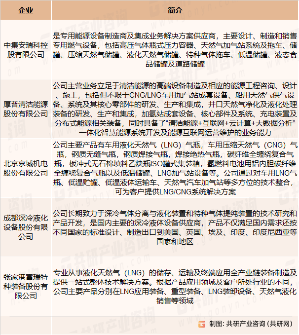 人保伴您前行,人保有温度_2025石油天然气开采行业发展现状及未来需求趋势、前景分析