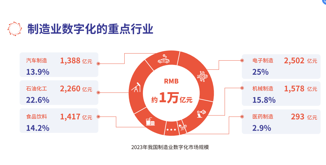 人保伴您前行,人保护你周全_2025全球数字化商贸服务对传统商贸的冲击及影响
