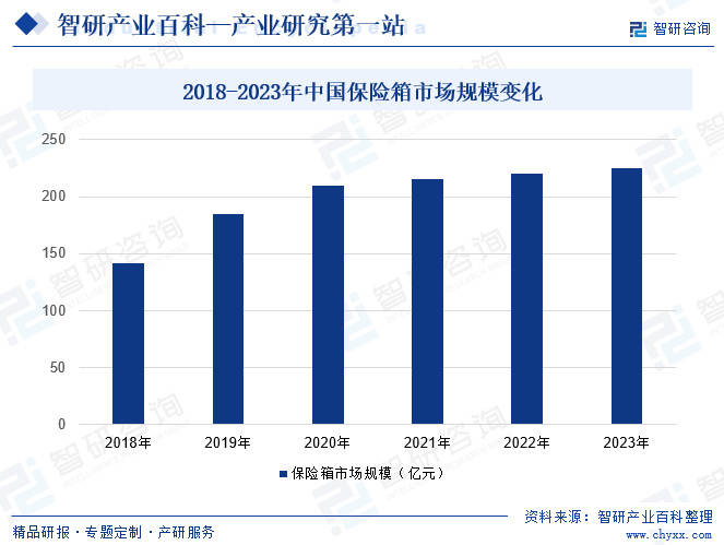 2025年海洋工程装备行业现状与发展趋势分析_保险有温度,人保财险政银保 