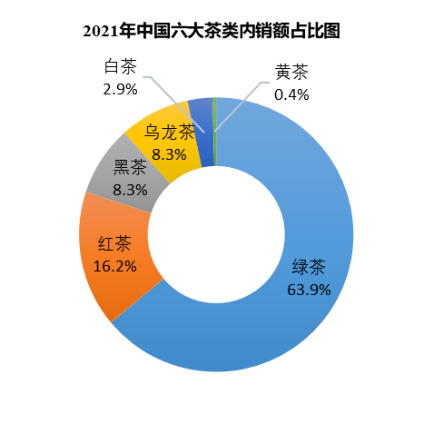 人保服务 ,人保财险政银保 _2025年中国乌龙茶行业竞争格局与趋势预测深度分析,从传统茶饮到健康消费的裂变