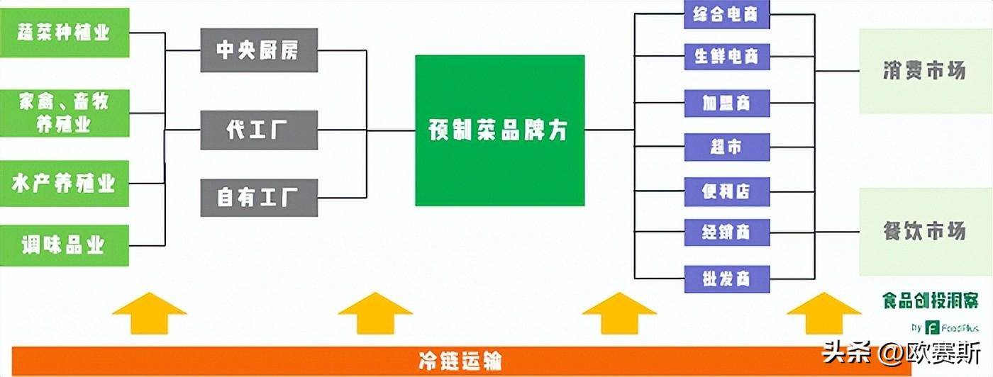 未来5年餐饮业大洗牌!预制菜、AI厨房、下沉市场……谁将主宰万亿级战场?_保险有温度,人保伴您前行