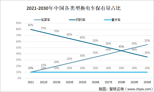 2025年中国充电设施行业市场分布及投资风险_保险有温度,人保服务