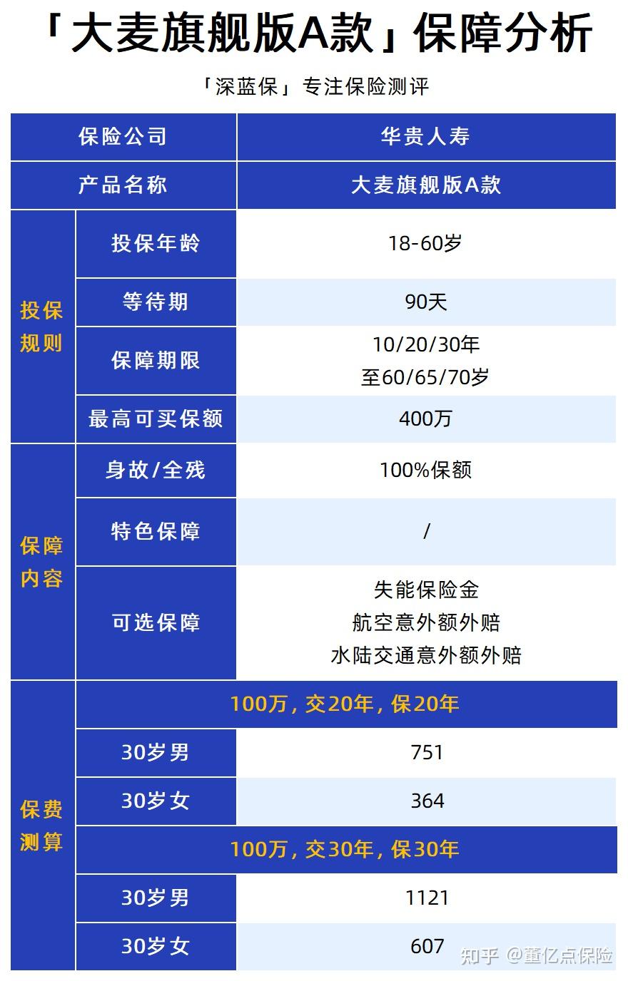 2025年全球与中国心理测验市场现状分析及未来发展趋势_人保车险   品牌优势——快速了解燃油汽车车险,人保车险