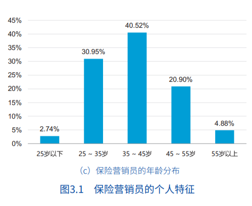 保险服务收入增长现分化 险企适应新准则尚需时间