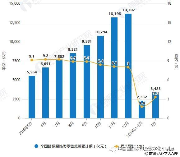人保服务,人保护你周全_2025珠宝首饰定制行业市场规模及未来发展前瞻分析