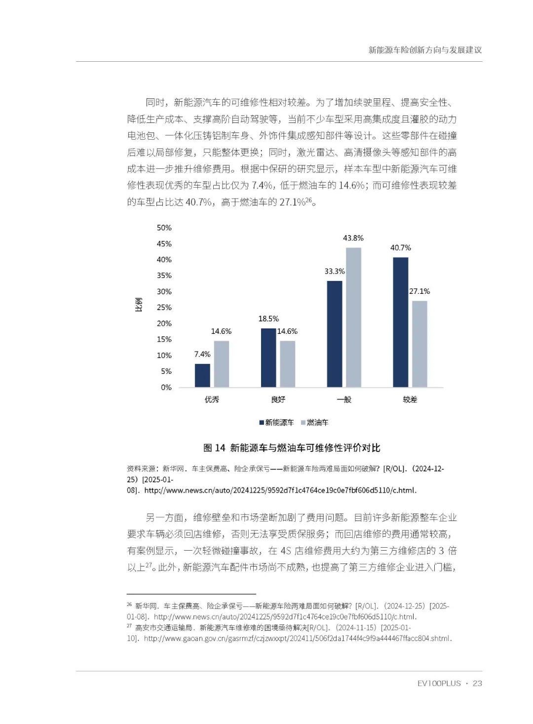 人保车险   品牌优势——快速了解燃油汽车车险,人保服务 _2025中国电动自行车充电器行业竞争格局预测与千亿赛道投资机遇分析