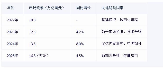 保险有温度,人保财险 _2025年存算一体芯片行业现状与发展趋势分析