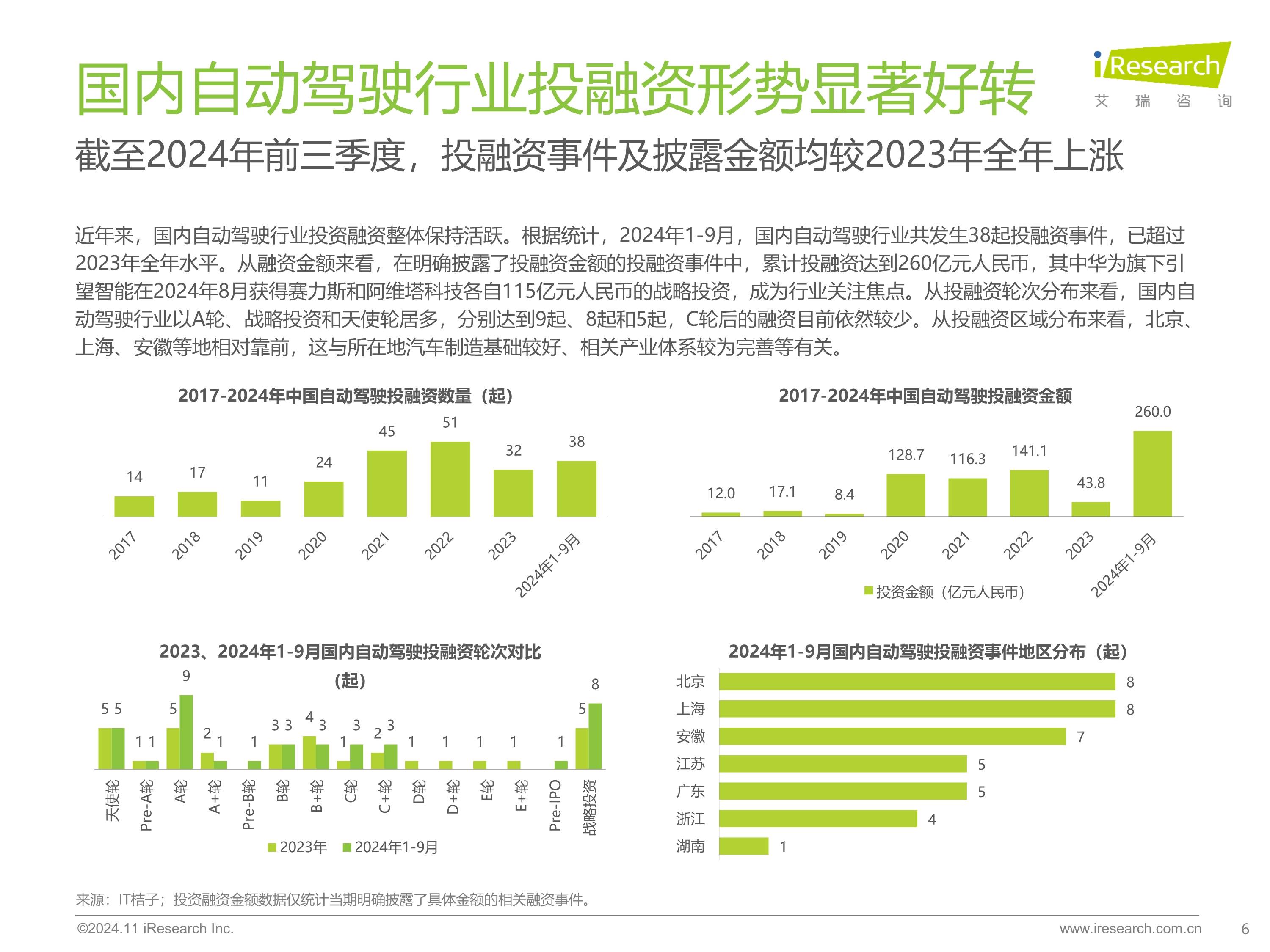 2024年中国人工智能软件行业发展现状、竞争格局及未来发展趋势与前景分析_人保车险   品牌优势——快速了解燃油汽车车险,人保有温度