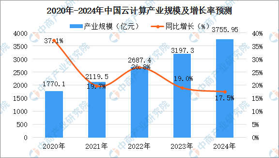 2025年农业机械服务行业现状与发展趋势分析_人保伴您前行,人保护你周全