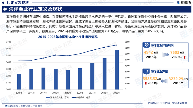 2025年中国生态养殖业市场发展前景及发展战略分析_人保伴您前行,人保护你周全