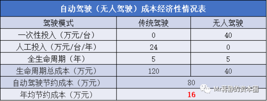 人保伴您前行,人保护你周全_2025年中东工程机械行业市场调查：高端化、电动化、本地化