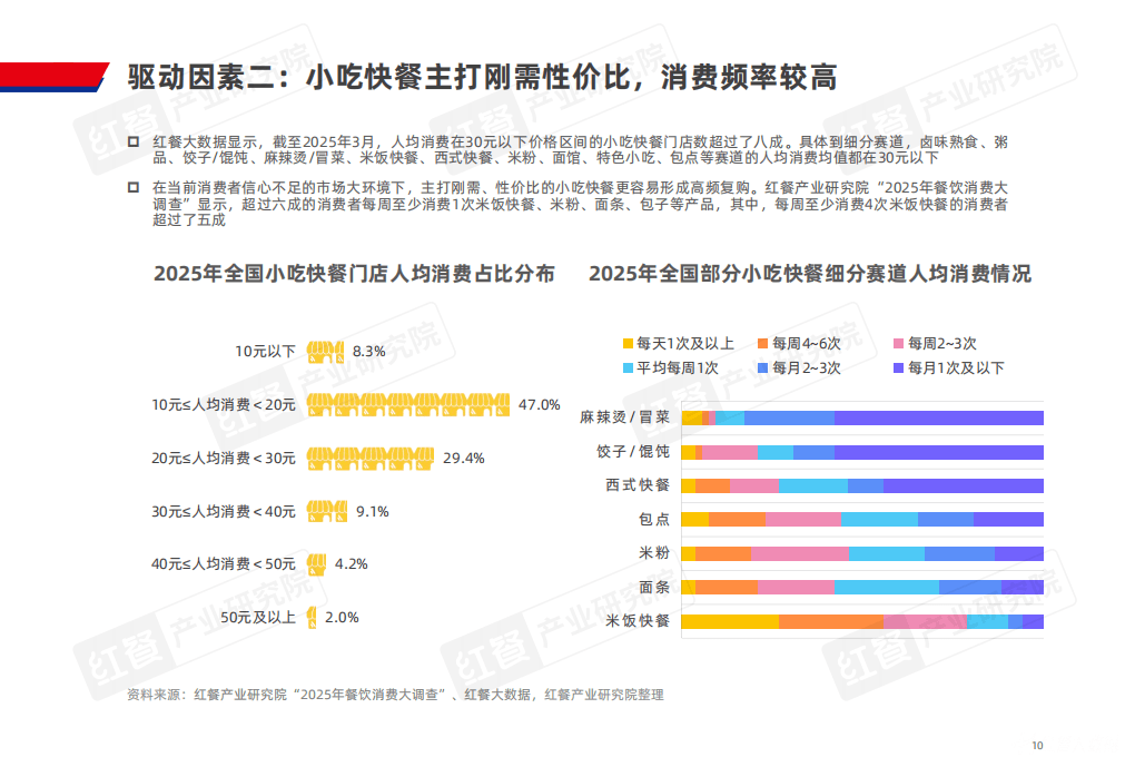 人保财险政银保 ,人保财险 _2025年北美快餐行业发展前景预测：健康化、数字化、可持续化