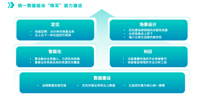 人保伴您前行,人保财险 _数字化转型浪潮下,2025年AIOps行业发展前景预测