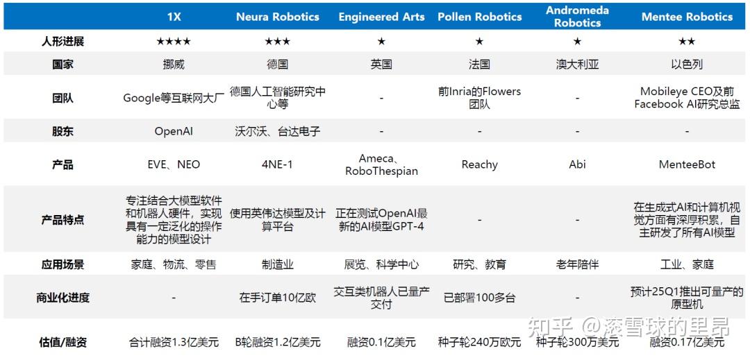 “技术-资本-政策”三重共振下，2025年人形机器人行业风险投资态势_人保车险   品牌优势——快速了解燃油汽车车险,人保财险政银保 