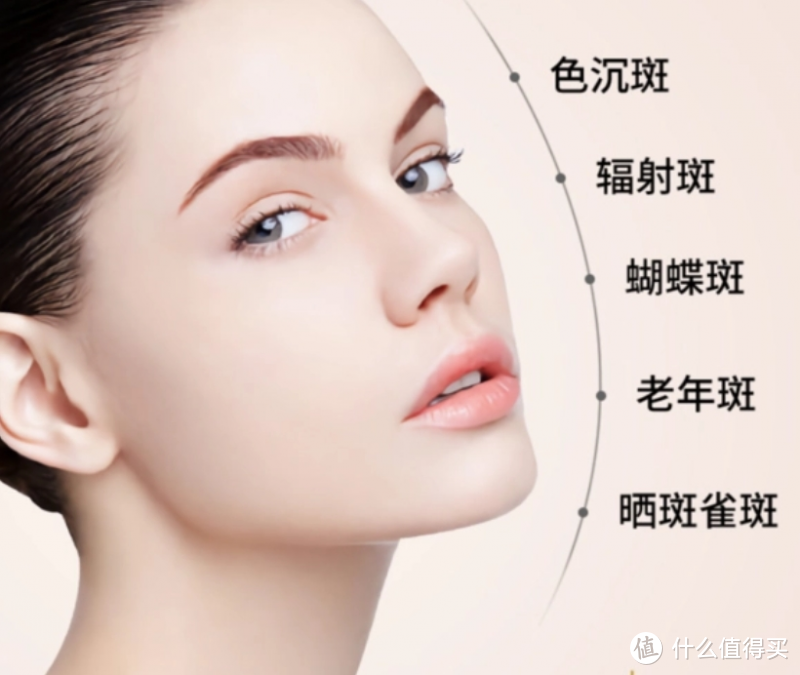 2025年祛斑行业未来发展趋势：科技+环保+个性化_人保护你周全,人保有温度