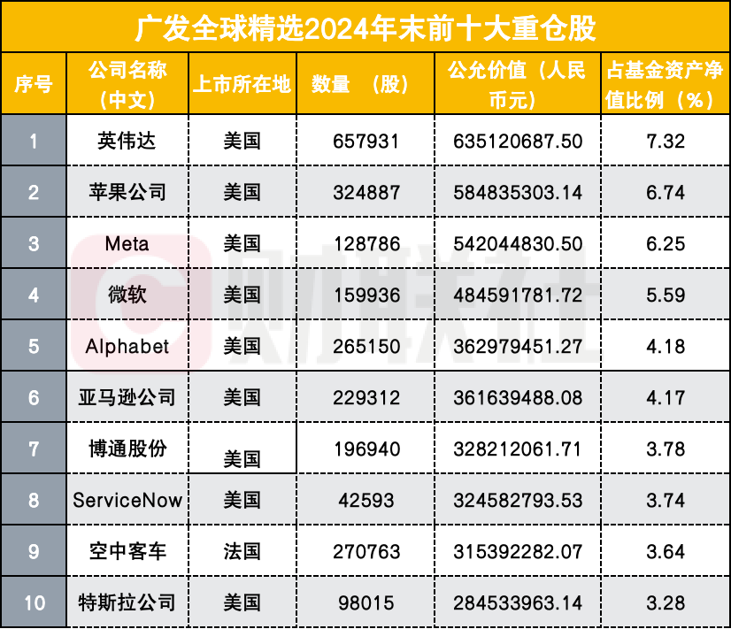 投资者偏好明显 绩优基金人气大增