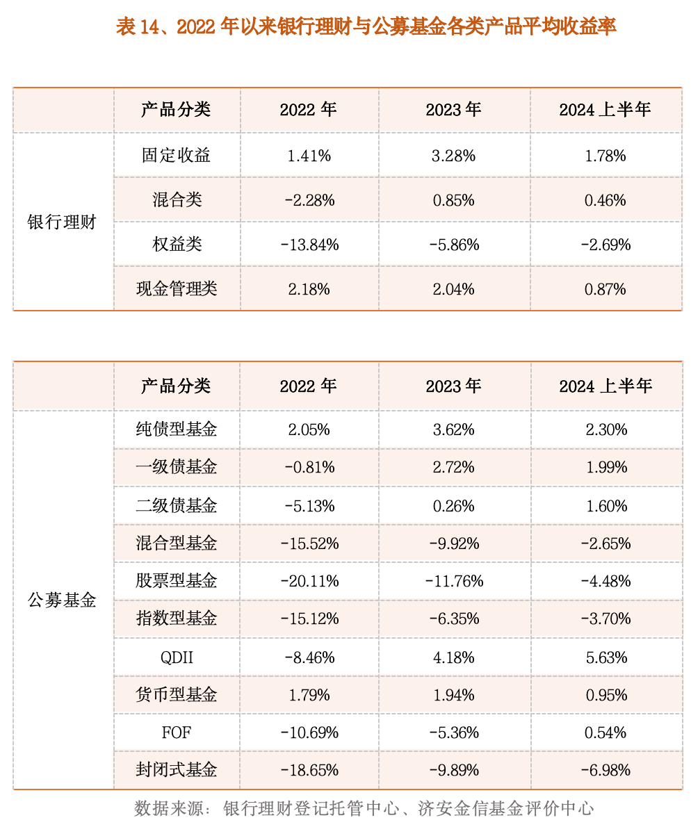 公募基金一季报新鲜出炉！整体盈利超2500亿元，依旧看好科技、大消费