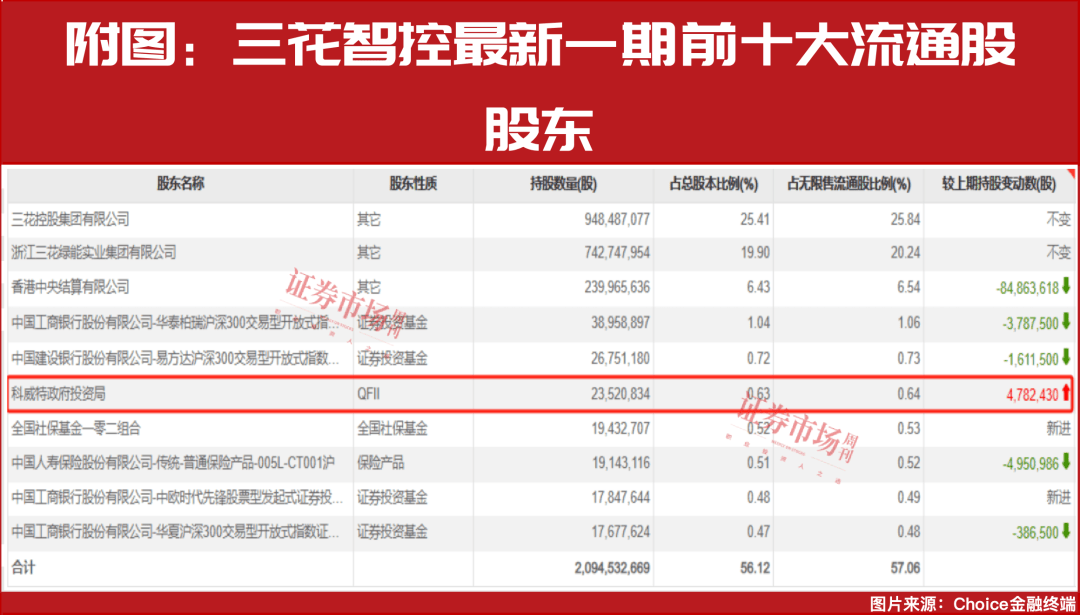 一季度险资现身62只个股前十大流通股东 重仓红利股 业内透露正筹划进一步增持
