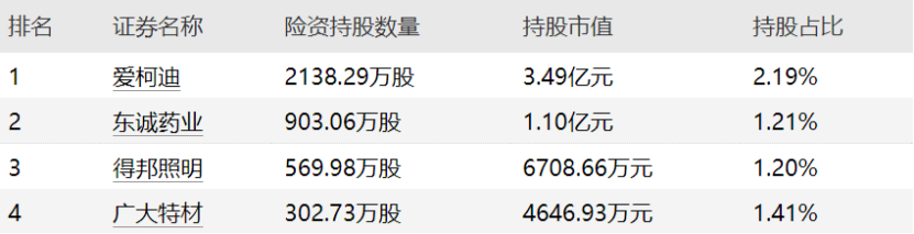 2025年险资加速入市：年内举牌已多达12次，现身76家上市公司前十大流通股东