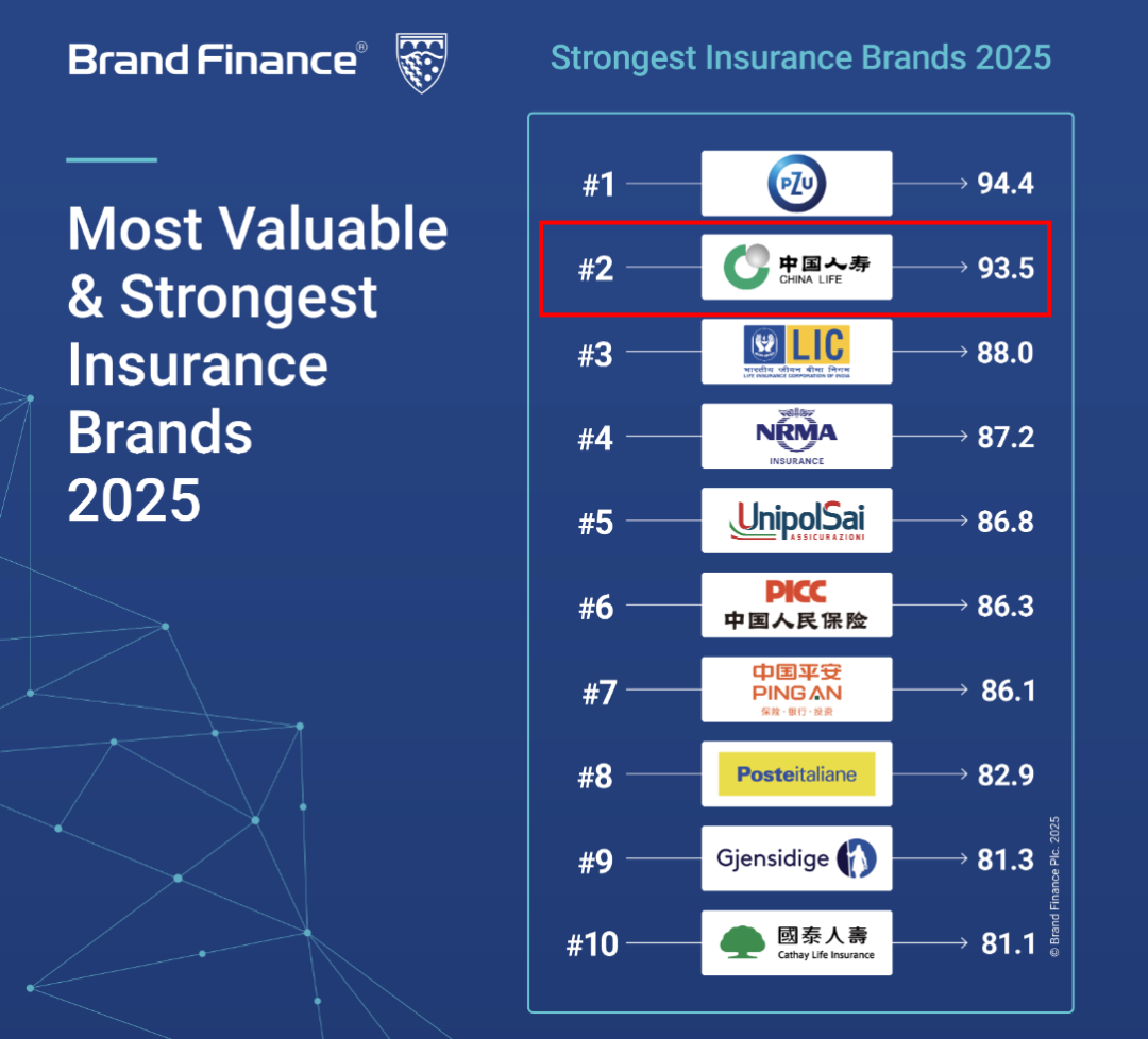 2025年中国美容机构市场规模及投资趋势研究_保险有温度,人保伴您前行