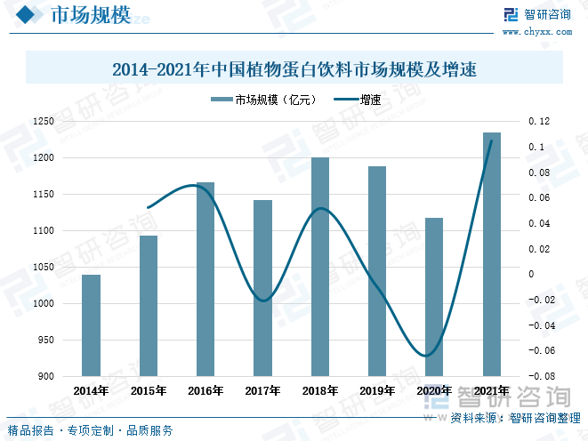 2025年中国蛋白饲料行业竞争格局与趋势预测，替代蛋白崛起下的千亿市场重构_保险有温度,人保服务
