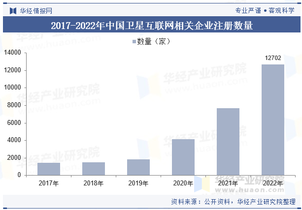 拥有“如意行”驾乘险,出行更顺畅!,人保有温度_2025 - 2030全球卫星互联网:市场潜力释放,竞争格局重塑,战略破局之选