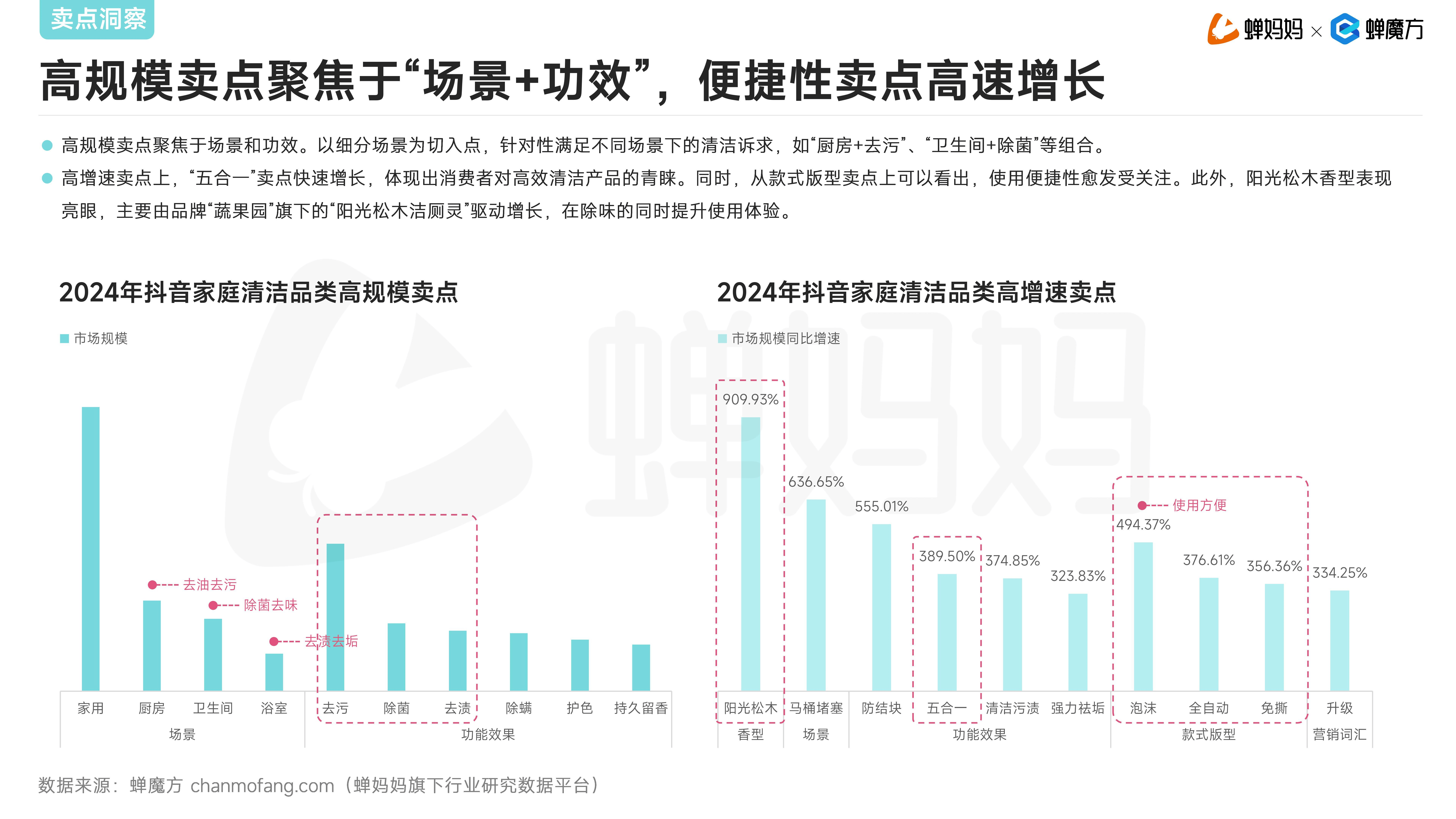 保险有温度,人保财险政银保 _2025年零售百货行业现状与发展趋势分析