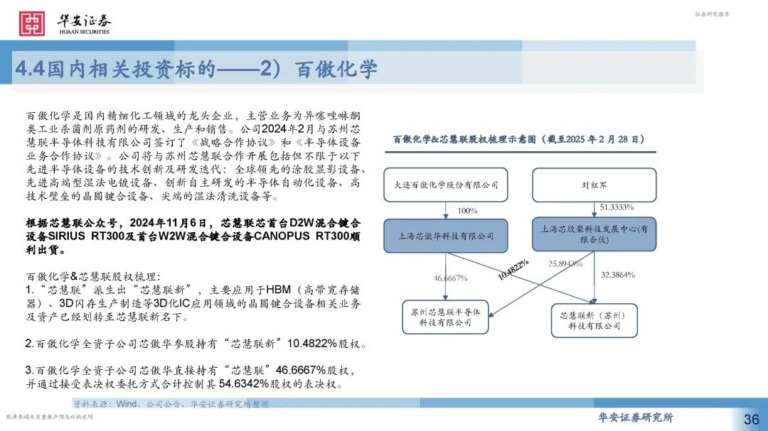 人保伴您前行,人保有温度_2025年国内外先进封装设备行业现状与发展趋势分析